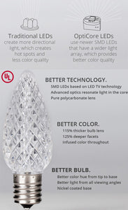 Pure White C9 LED 2900 kelvin  Replacement Bulbs Faceted LED Christmas Light Bulb Fits E17 Socket