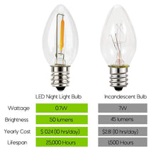 Load image into Gallery viewer, LED night light bulb and incandescent bulb comparison
