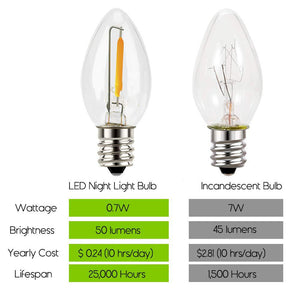 LED night light bulb and incandescent bulb comparison